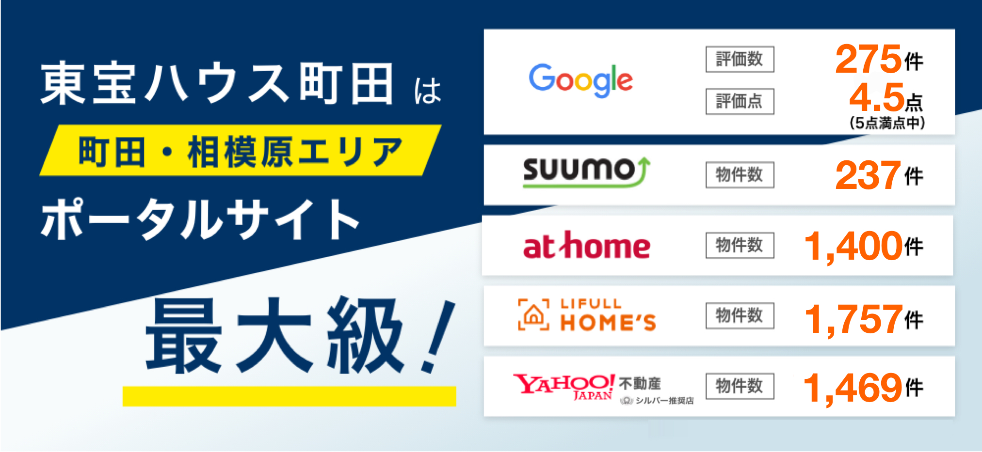 ポータルナンバーワン